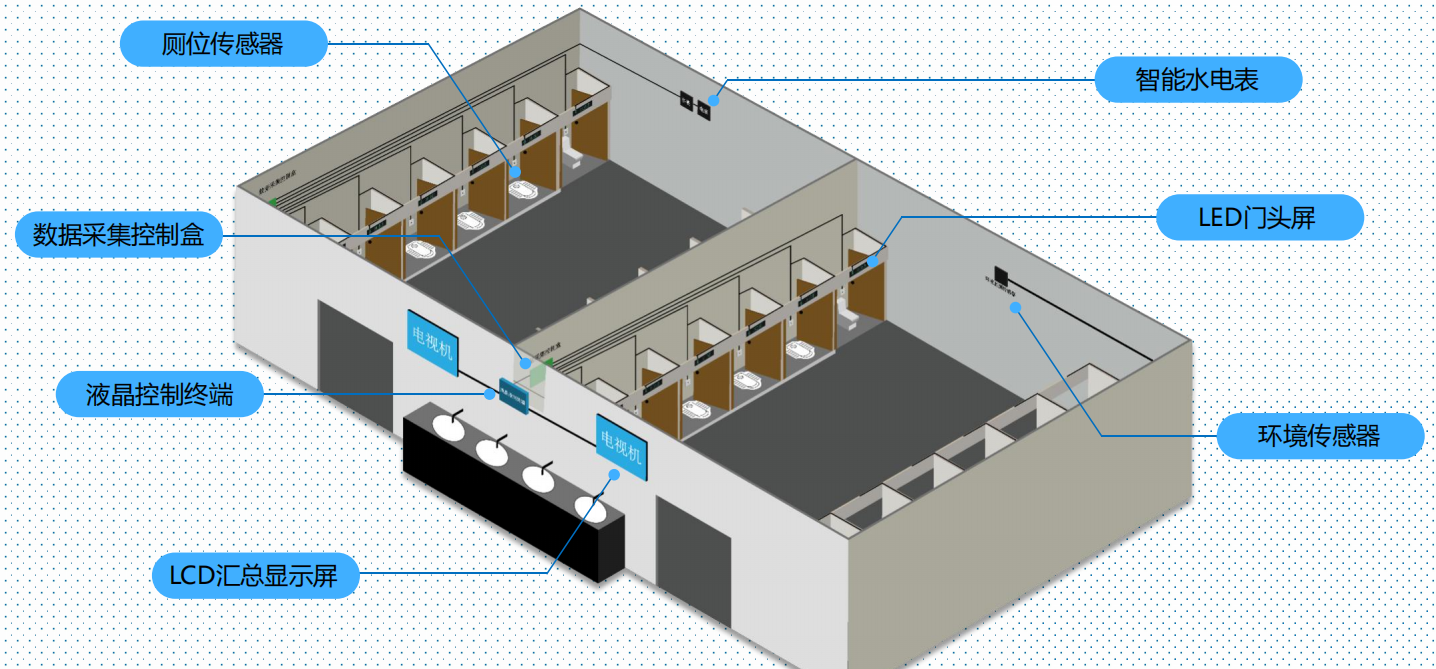 智慧廁所解決方案